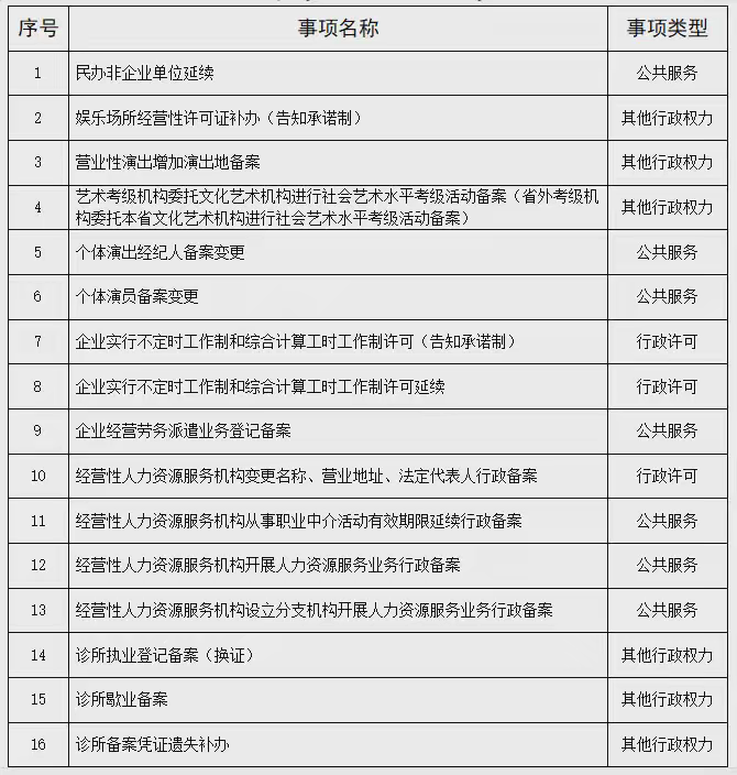立等可取！海口龙华区新推出16个秒批秒办服务事项 文化经纪人服务再提速